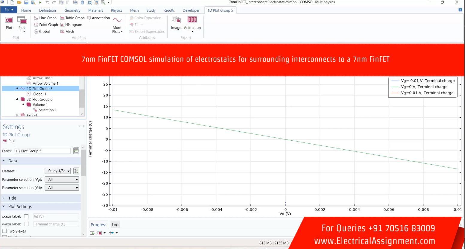 7nm FinFET COMSOL Simulation of Electrostatics for Surrounding Interconnects screenshot 5